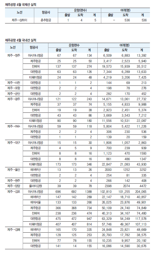 에디터 사진